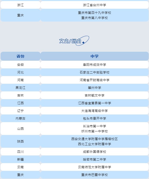 各省高考最高分來自哪所中學(xué) 