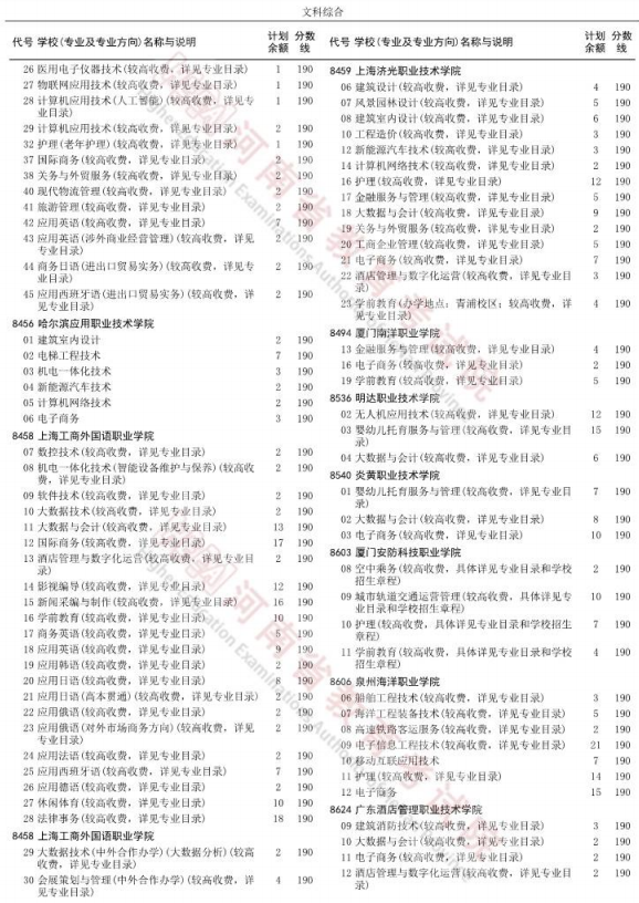 2022河南高职高专批再次征集志愿高校分专业名单 有哪些学校