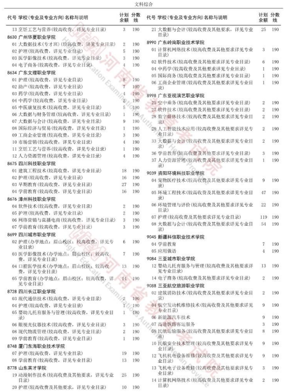 2022河南高职高专批再次征集志愿高校分专业名单 有哪些学校