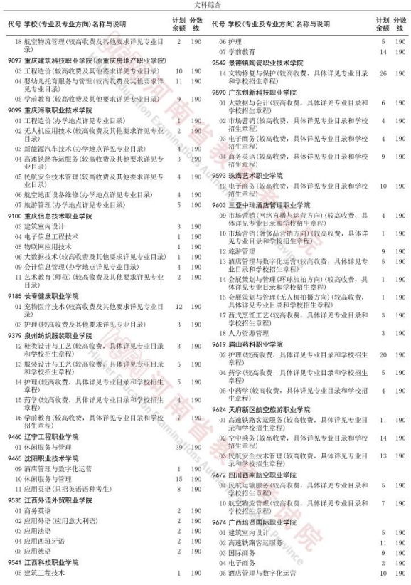 2022河南高职高专批再次征集志愿高校分专业名单 有哪些学校