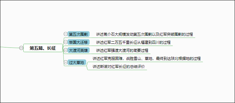 红星照耀中国每章概括思维导图 各章内容概况