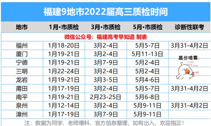 2023福建高三各地质检时间几号