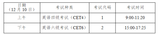 2022年下半年四川英语四六级笔试和口试时间 什么时候考试