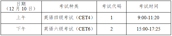 2022下半年四川英语四六级考试时间 12月几号考试