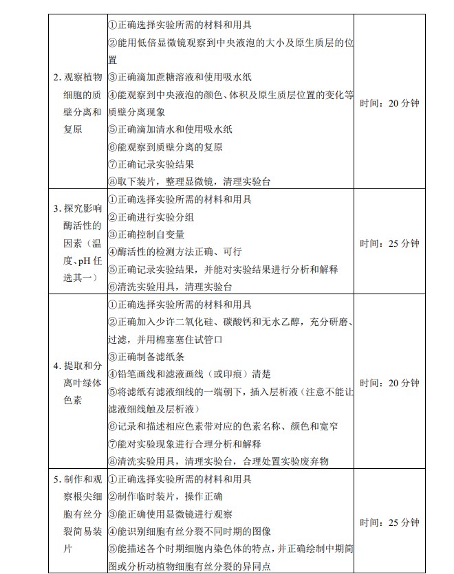 2022重庆市高中学业水平考试实验实作考查标准