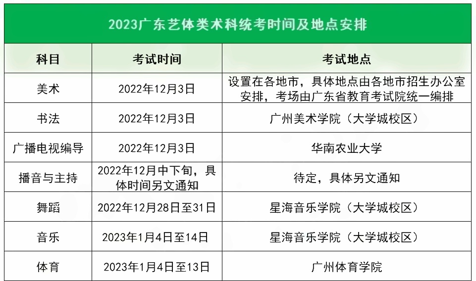 2023广东1月合格考会提前吗