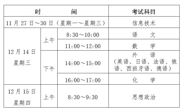 贵州2022下半年普通高中学业水平合格性考试时间及科目