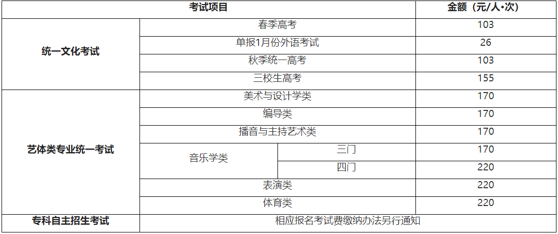 2023上海高考报名的报名操作相关问题与答案	