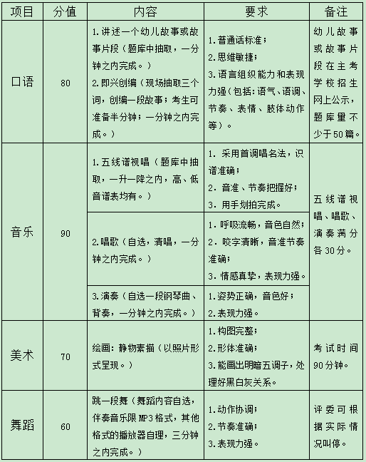 2023浙江高校招生职业技能操作考试其他类学前教育专业考试内容