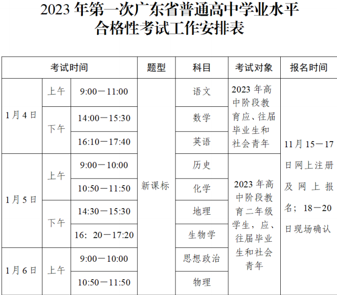 2023广东春季高考时间 考几科