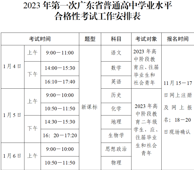 广东春季高考一般什么时候 有哪些科目