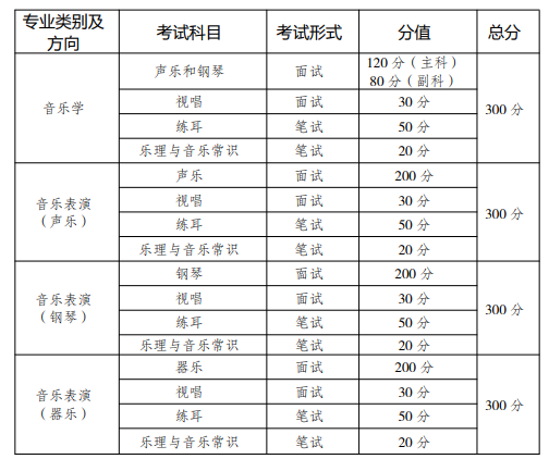 2023重庆音乐类统考准考证哪天打印 具体时间
