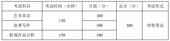 2023重慶編導類統(tǒng)考滿分多少 有哪些考試內(nèi)容