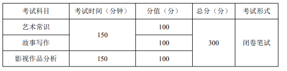 重庆2023编导类统考科目有哪些 考试多长时间
