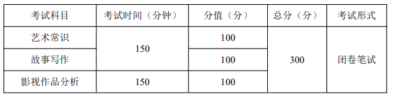 重慶2023編導(dǎo)類統(tǒng)考科目有哪些 考試多長時間