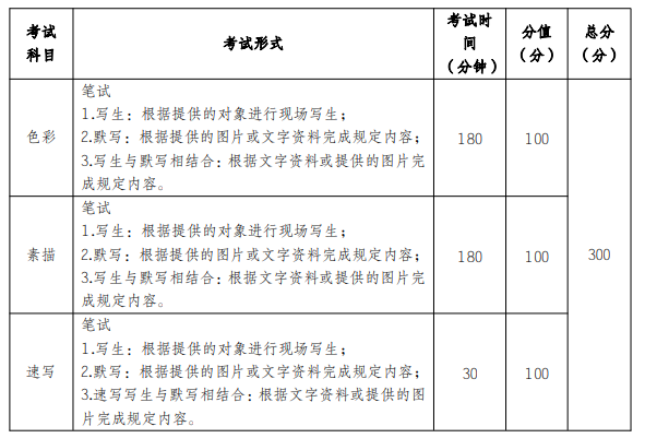 云南2023年艺术类专业统考时间 具体考试安排