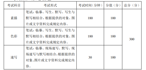 2023重庆美术统考满分多少 有哪些考试内容