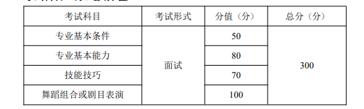 20236重庆舞蹈类统考科目及分值 有哪些内容
