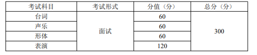 2023重庆影视类统考科目及分值 多少分满分