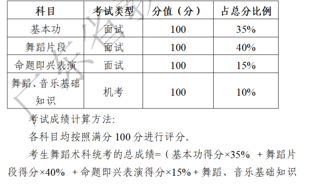 2023广东舞蹈统考准考证打印在哪打印 什么时候打印