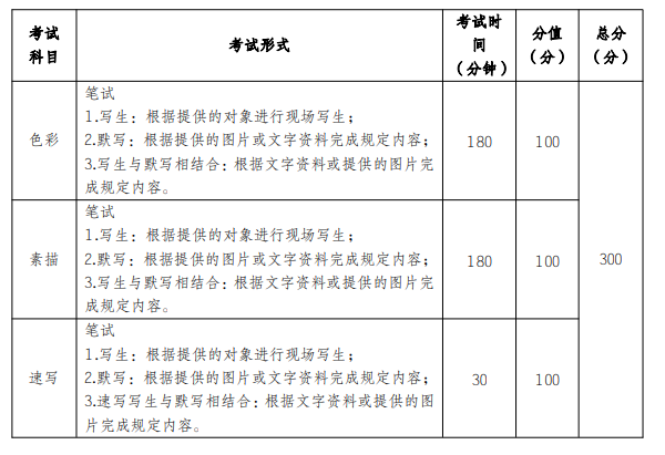 2023云南美术统考时间 具体考试日期