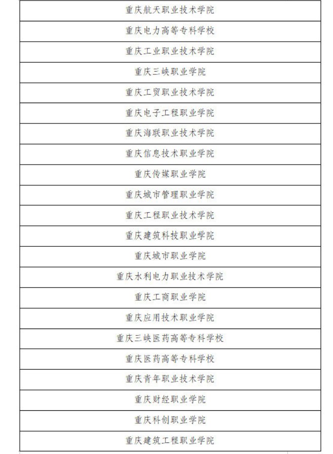 2023重庆高职专项类学校名单 都有哪些大学