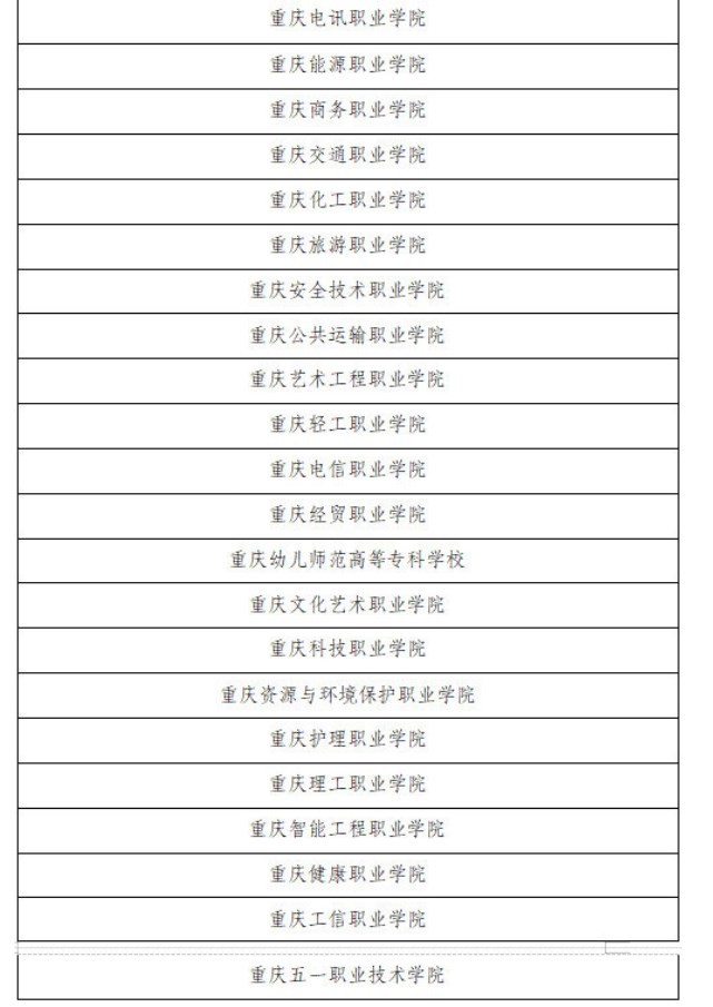 2023重庆高职专项类学校名单 都有哪些大学