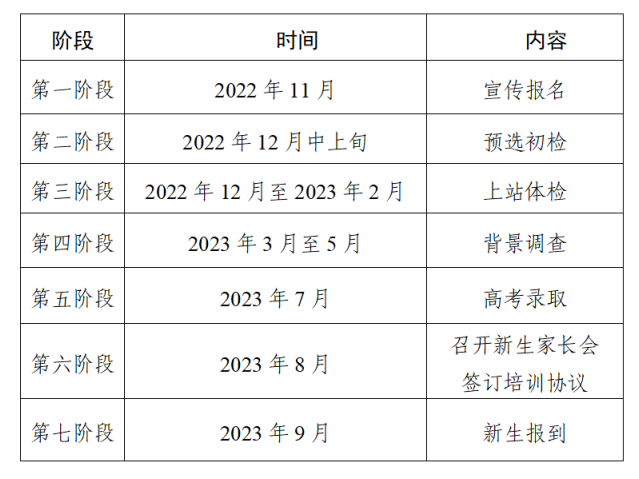 2023年广东民航招飞时间安排 有哪些流程