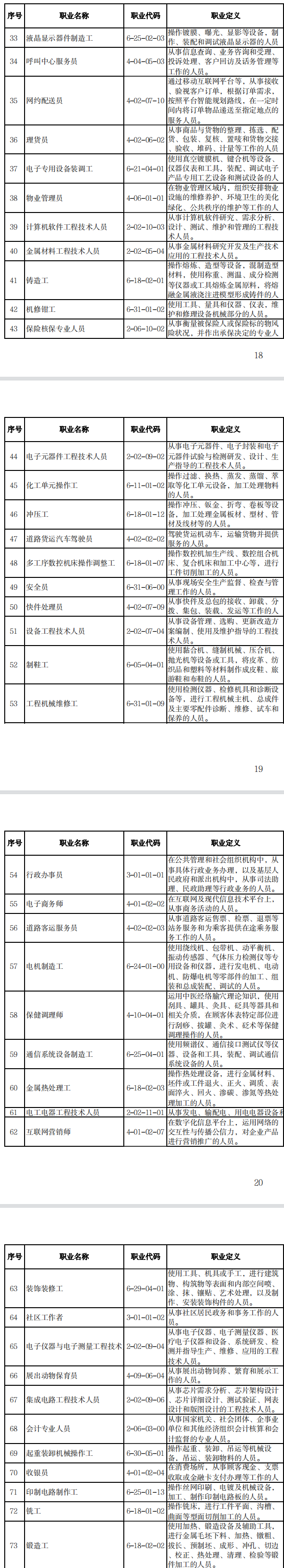 2022年三季度全国100个最缺工职业 技术工种缺工突出