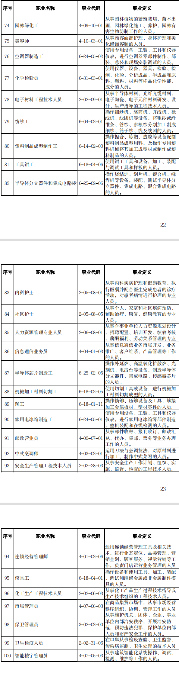 2022年三季度全国100个最缺工职业 技术工种缺工突出