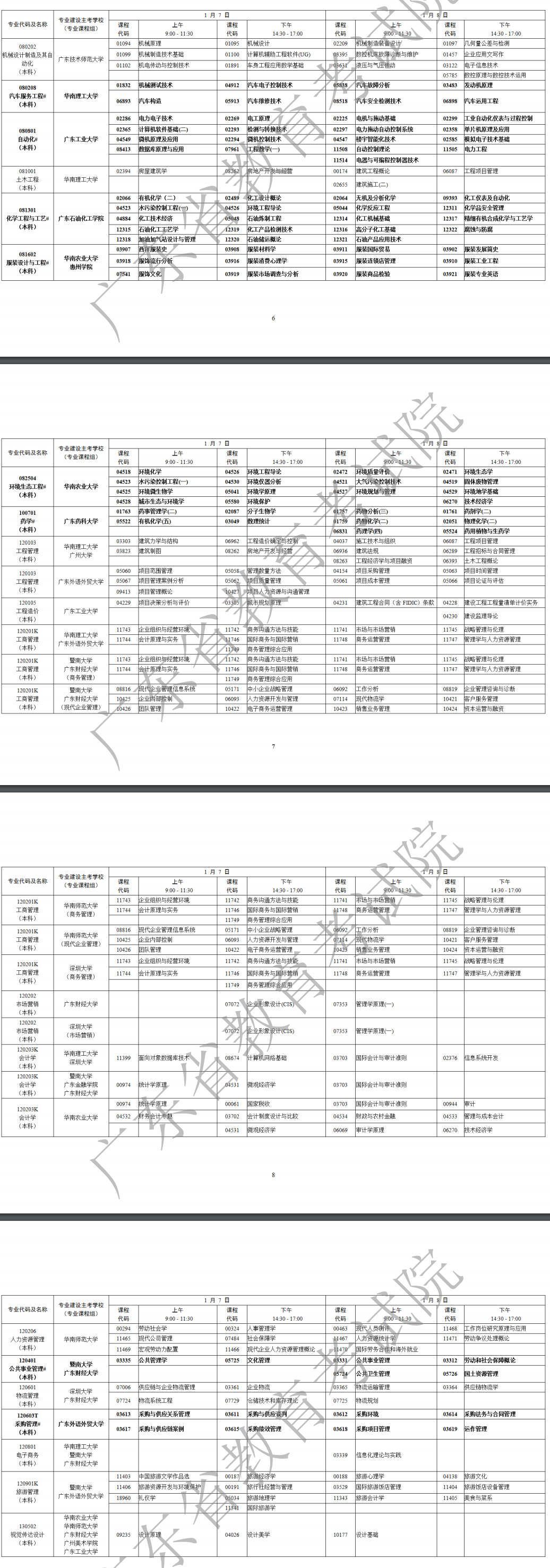 广东2023年1月自学考试成绩公布时间 什么时候出分