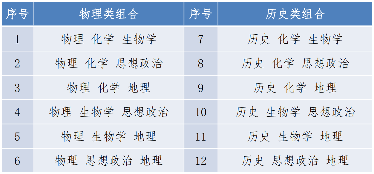 贵州2024普通高校招生专业(类)选考科目要求问答