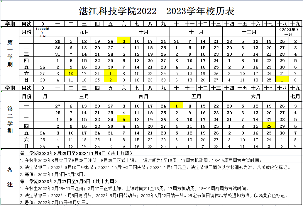 2023湛江科技学院寒假开始和结束时间 什么时候放寒假