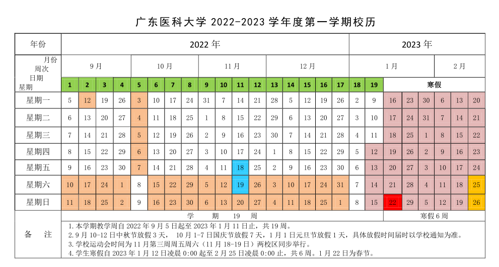 2023广东医科大学寒假时间安排 什么时候放寒假