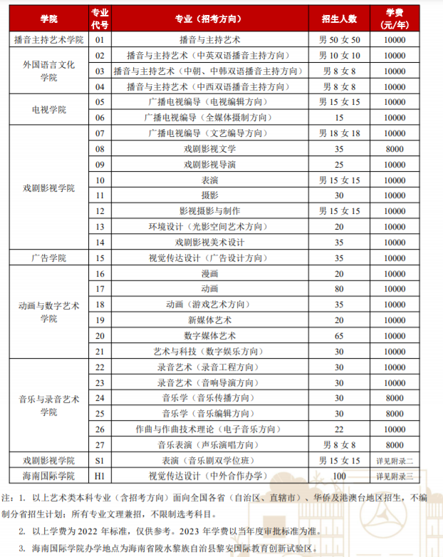 2023中国传媒大学艺术校考怎样报名 什么时候报名
