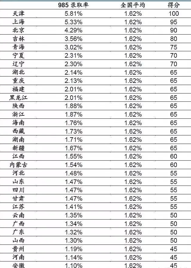 2022河南高考985和211大学录取率是多少