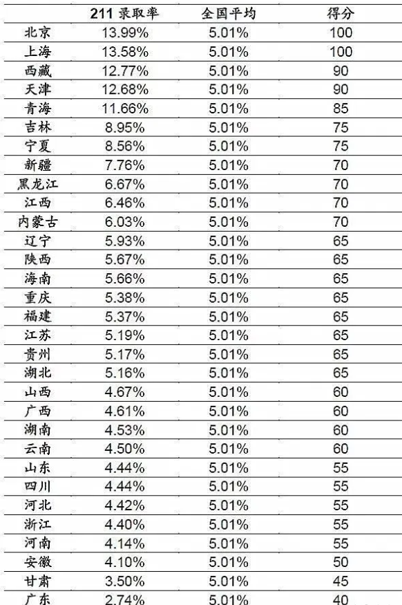 2022河南高考985和211大学录取率是多少