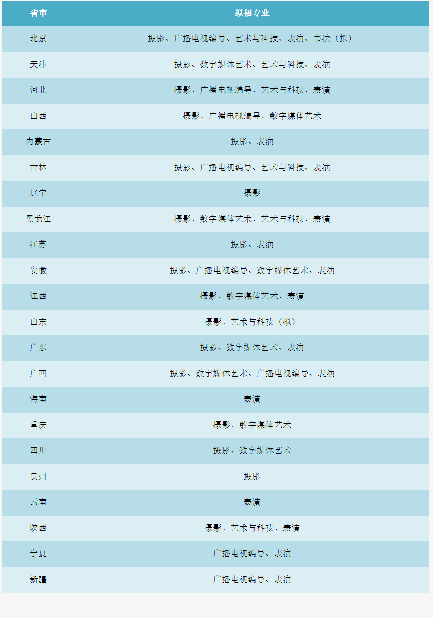 北京工商大学嘉华学院2023校考专业考试科目与内容