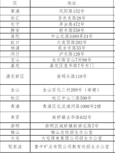 上海2022年普通高中学业水平合格性考试重要提醒