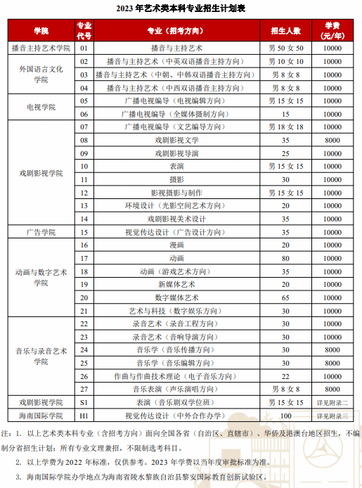 2023中国传媒大学校考考试时间 具体考试日期
