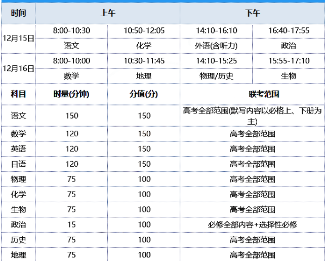 2023八省联考福建省考试时间 什么时候考试