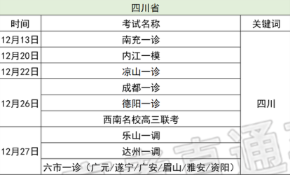 2023年四川高三一模考试时间 一模什么时候考试