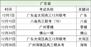 广东2023年高考一模考试时间公布 12月几号考试