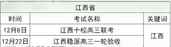 江西2023年高考一模考试时间公布 12月几号考试