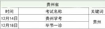 贵州2023年高考一模考试时间公布 12月几号考试公布 12月几号考试
