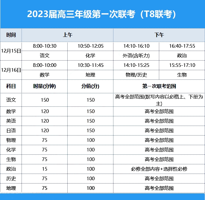 2023江苏八省联考哪天考试 T8联考考试时间具体安排