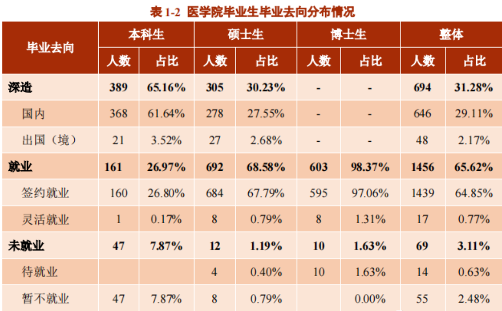 上海交通大学毕业生就业率及去向 2023就业前景怎么样