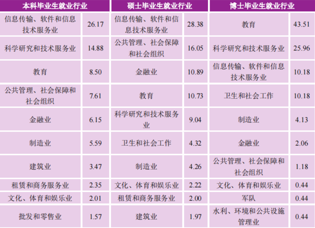 南京大学毕业生就业率及去向 2023就业前景怎么样