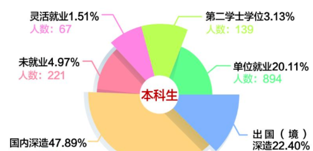 电子科技大学毕业生就业率及去向 2023就业前景怎么样