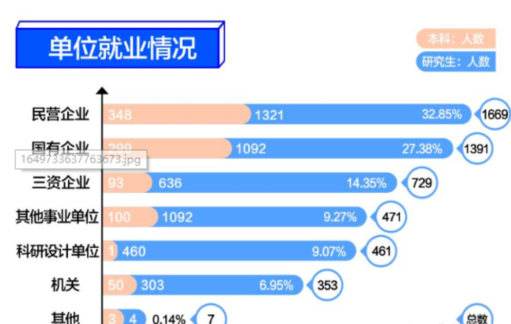 电子科技大学毕业生就业率及去向 2023就业前景怎么样